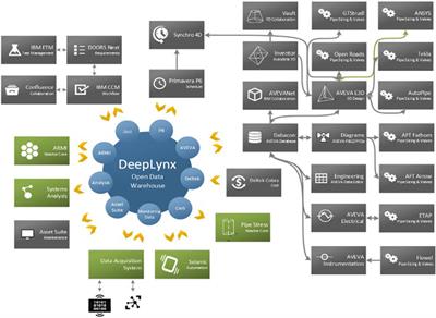 Digital engineering implementation in nuclear demonstration and nonproliferation projects at Idaho National Laboratory